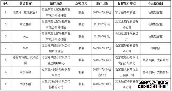 图为河北省食药监局发布的抽检不合格食品名单