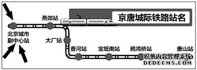 好期待~河北这条城际铁路12月开工，7座车站路过你家吗？