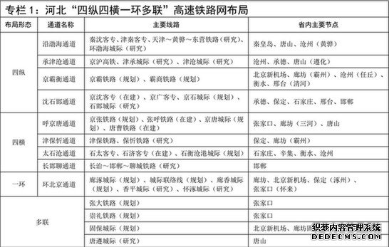 重磅！河北又有5个城市要建地铁！有你家吗？