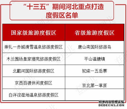 河北要重点打造这些旅游度假区！个个都是大手笔