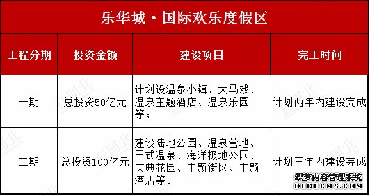 河北要重点打造这些旅游度假区！个个都是大手笔