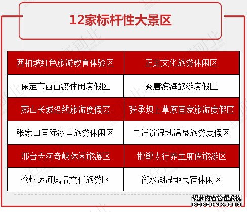 河北要重点打造这些旅游度假区！个个都是大手笔