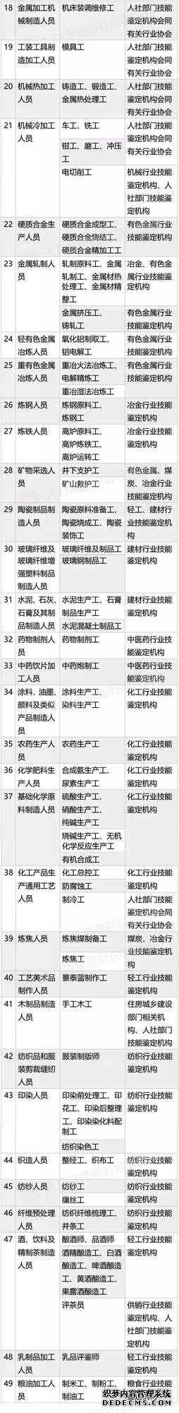 考证认准这140项国家职业资格，其他统统不用考啦