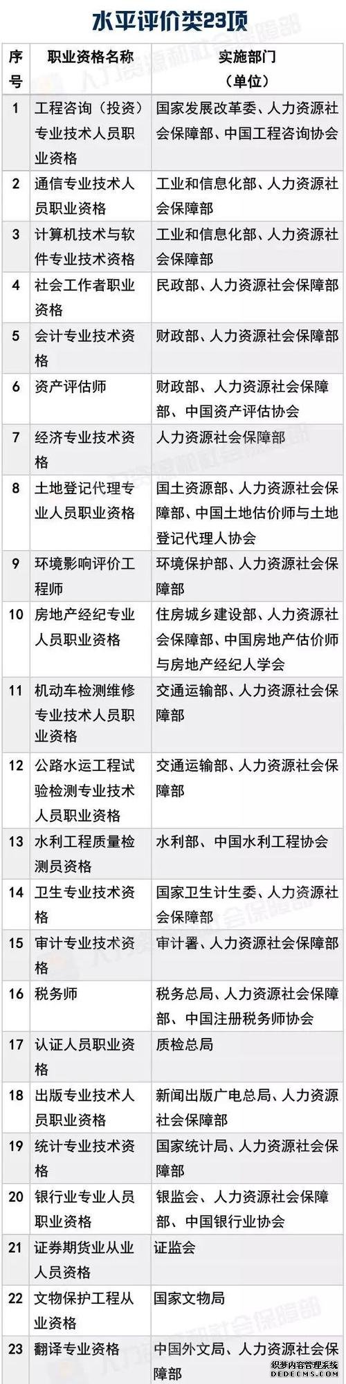 考证认准这140项国家职业资格，其他统统不用考啦