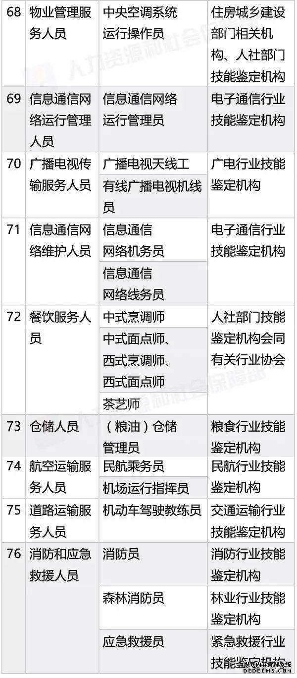 考证认准这140项国家职业资格，其他统统不用考啦