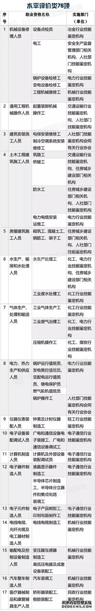 考证认准这140项国家职业资格，其他统统不用考啦