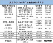 河北秦皇岛市提供核酸检测医疗机构名单公布